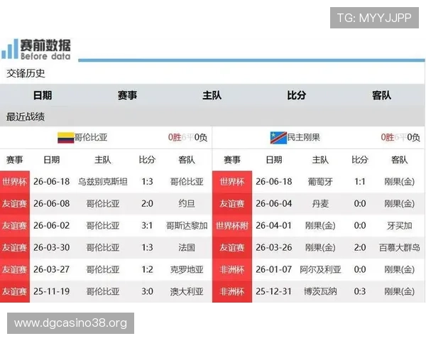 世界杯哥伦比亚对阵民主刚果比赛爆冷几率大不大，赛前战术分析与球队状态全面解析