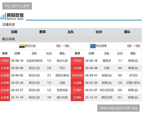 哥伦比亚对民主刚果比赛战术分析:两队阵容配置与比赛策略详解 哥伦比亚对民主刚果比赛战术分析:两队阵容配置与比赛策略详解